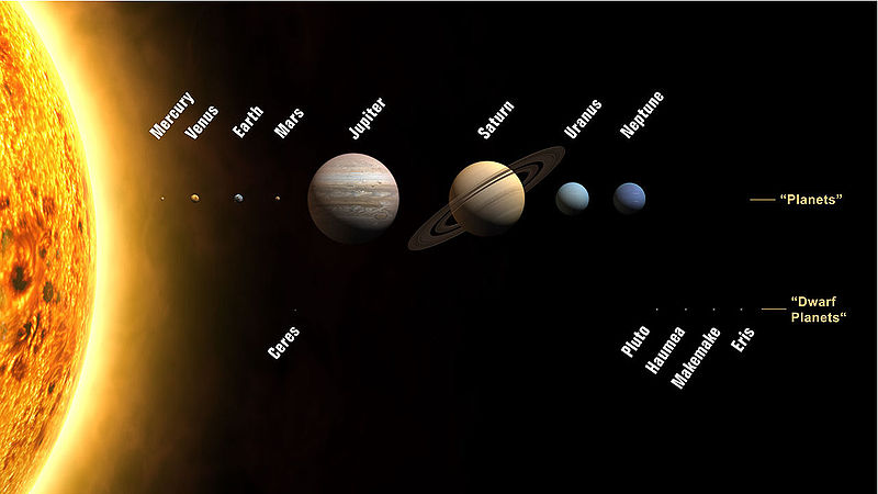 Planets by size NASA JPL.jpg